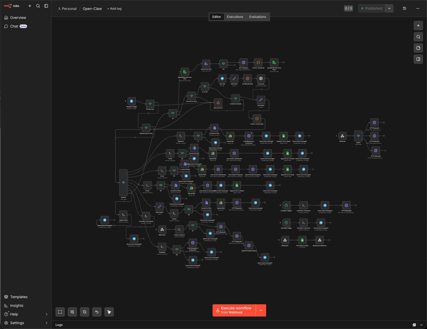 Complete Automation Stack